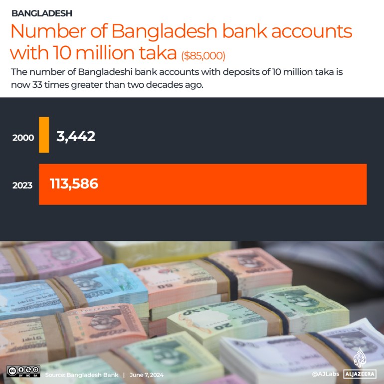 Interactive_Bangaldesh_Wealth3_account with 10million taka-1717786083