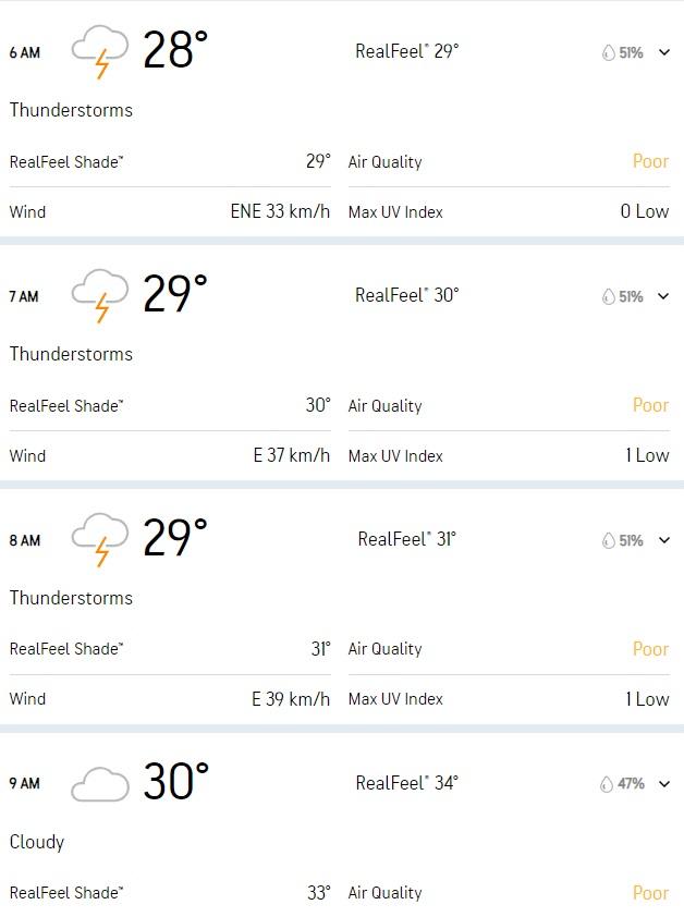 Time mentioned in local time. Credit: Accuwether.com