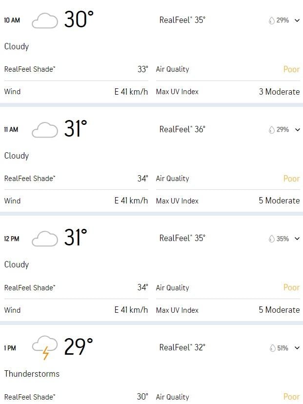 Barbados weather hourly rain prediction IND vs SA final today