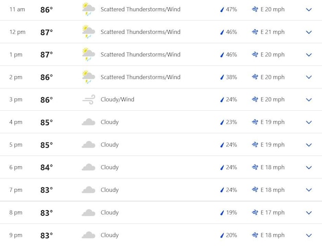 India vs South Africa final Barbados weather updates