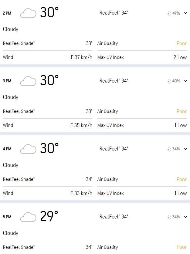 Barbados weather hourly rain prediction IND vs SA final today evening