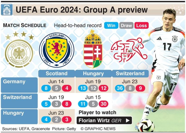 EURO-2024-Full-guide-of-teams-groups-stadiums-players-European.jpg