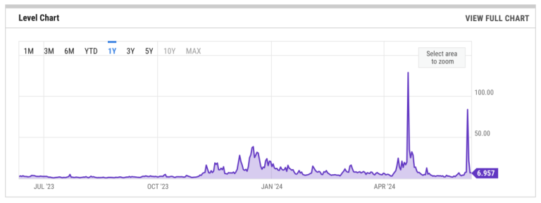 bitcoin_fee_spike.png