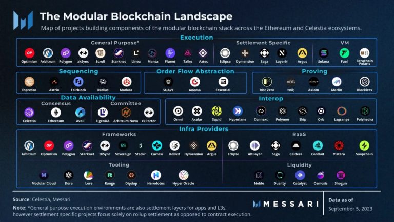 modular-blockchain-sector.jpg