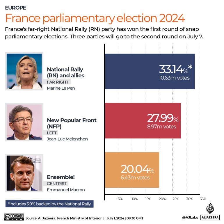 INTERACTIVE-FRANCE-ELEXRESULTS-JULY1 (1)-1719828403