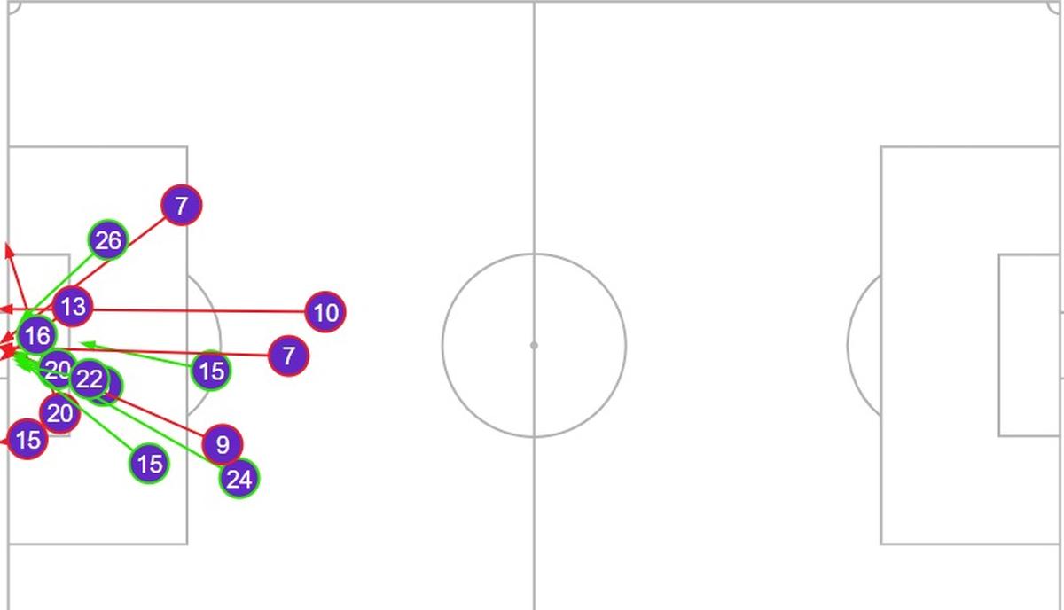 Argentina’s shot map against Chile in Copa America 2024. 