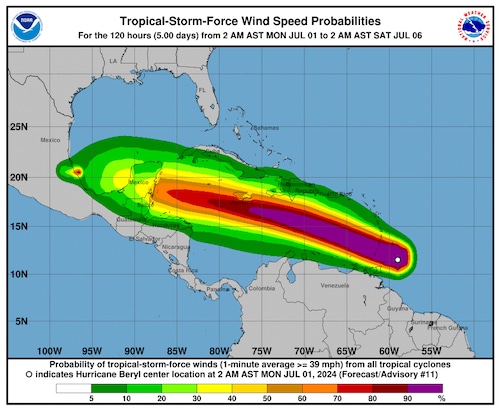 Wind projections