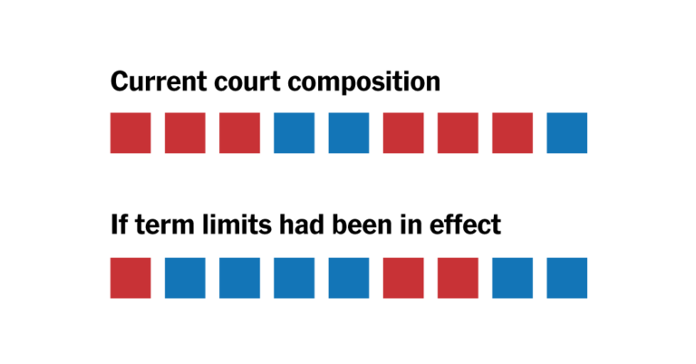 2024-07-29-supreme-court-biden-term-proposal-index-facebookJumbo-v3.png