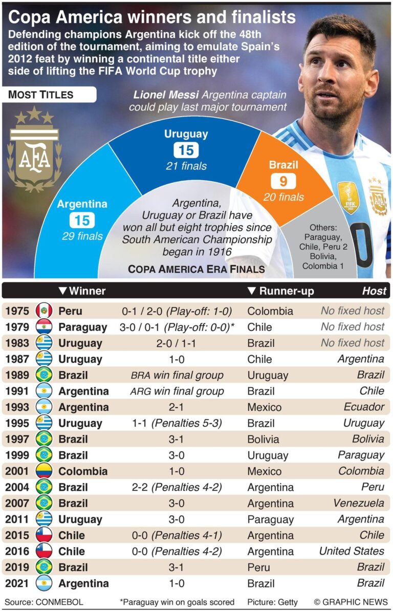 Argentina-vs-Ecuador-LIVE-updates-Copa-America-2024-When-where.jpg