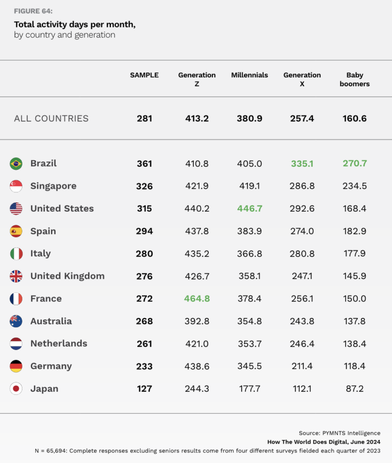 Brazil-Emerges-as-World-Leader-in-Digital-Transformation.png