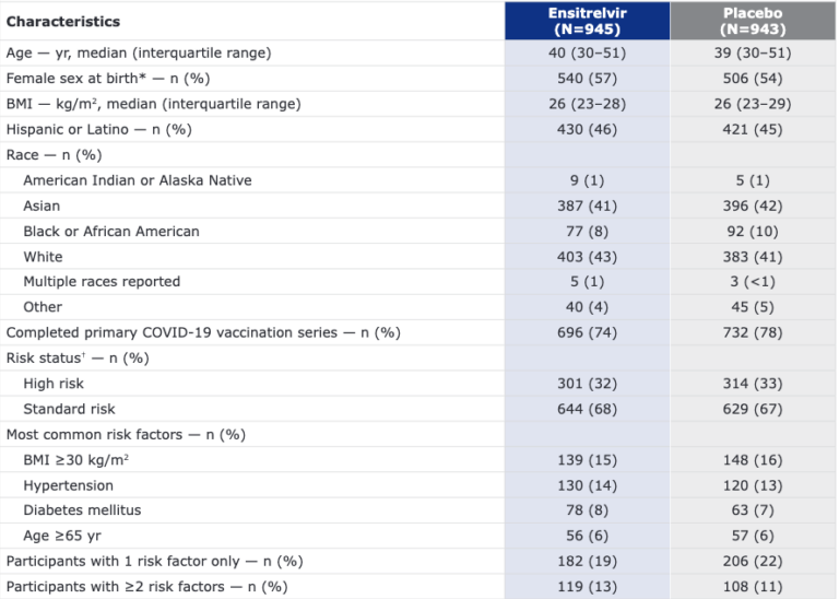 Ensitrelvirs-Antiviral-Efficacy-and-Symptom-Management-in-COVID-19.png