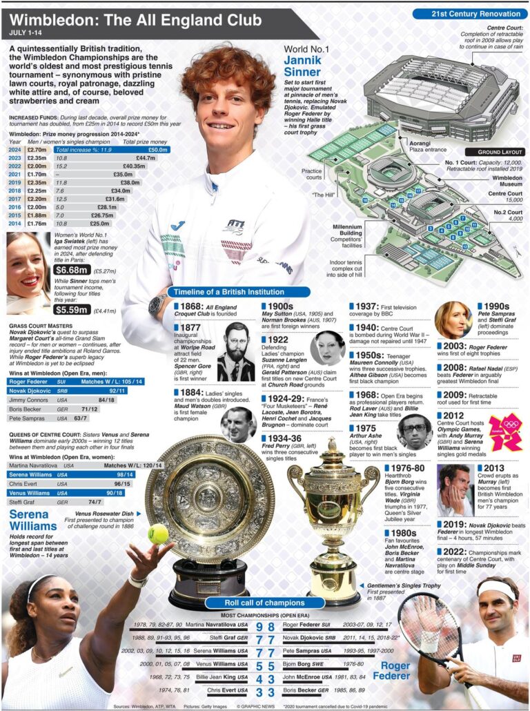 Wimbledon-2024-Storylines-draws-prize-money-streaming-info.jpg