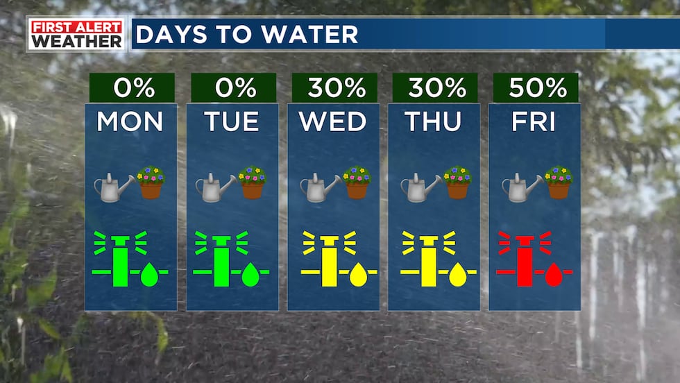 Rain chance breakdown