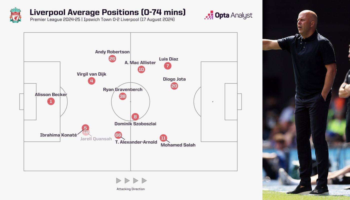 LIV ave positions