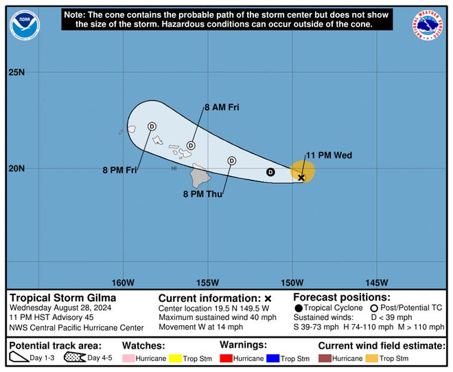 Tropical Storm Gilma is expected to dissipate near the Hawaiian island of Kauai this weekend, according to the National Hurricane Center.