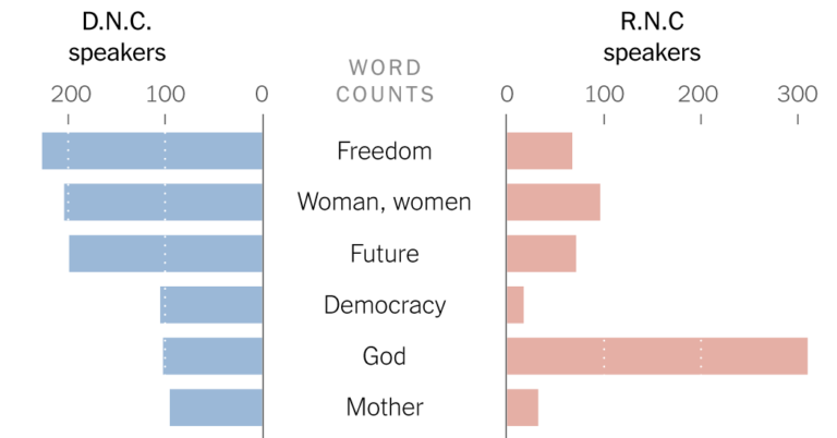 2024-08-23-dnc-word-counts-index-facebookJumbo.png