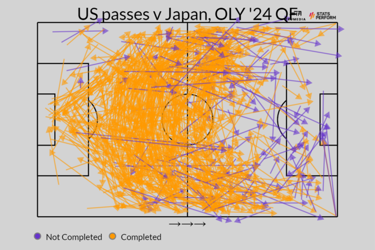 2024-Olympics-USWNT-eyes-medal-as-QF-win-cues-turning.png