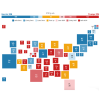 Cartogram showing squares for each of the U.S. states, sized according to the number of electoral votes that the state has, and colored by the forecasted winner of the presidential election in that state. Harris is forecasted to win 226 votes, Trump is forecasted to win 219 votes, and 93 votes are toss ups.