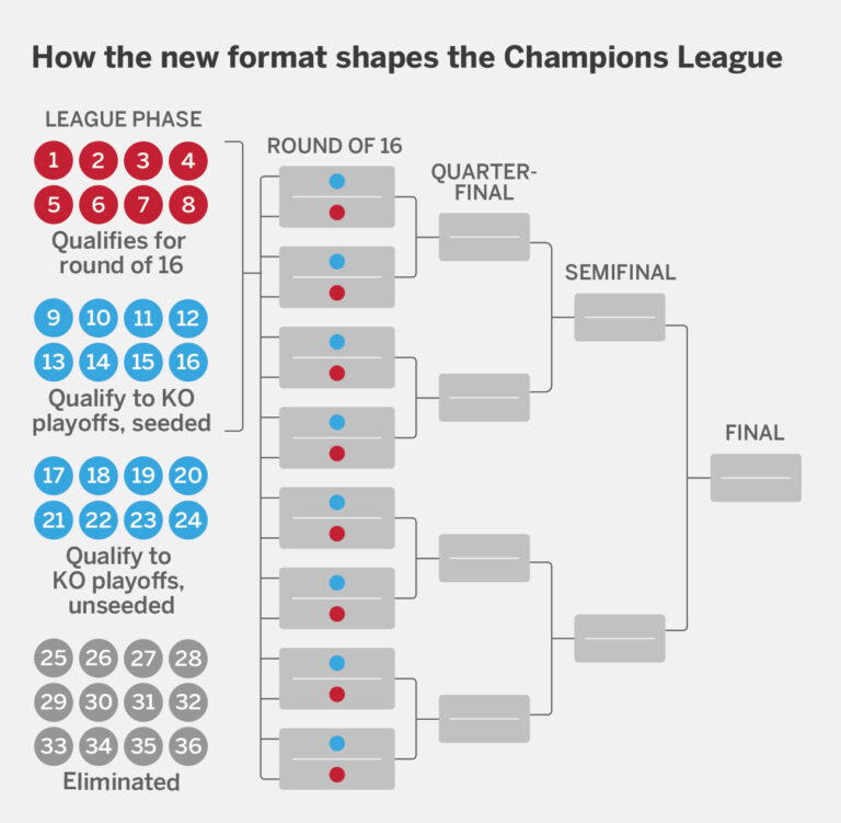 After-the-Champions-League-draw-heres-how-the-format-works.jpg