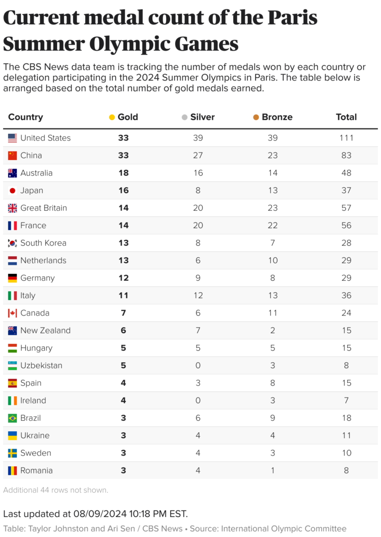 American-Rai-Benjamin-beats-world-record-holder-to-win-Olympic-gold-in.png