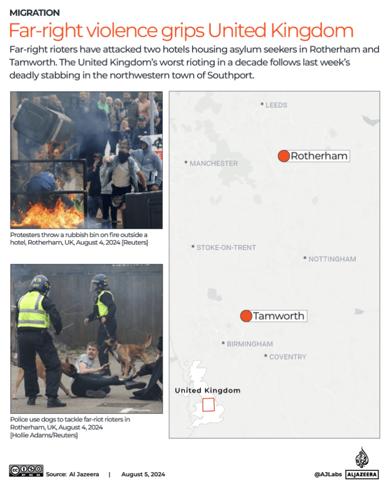 Far-right-rioters-attack-asylum-seeker-hotels-in-UKs-Rotherham-Tamworth.png