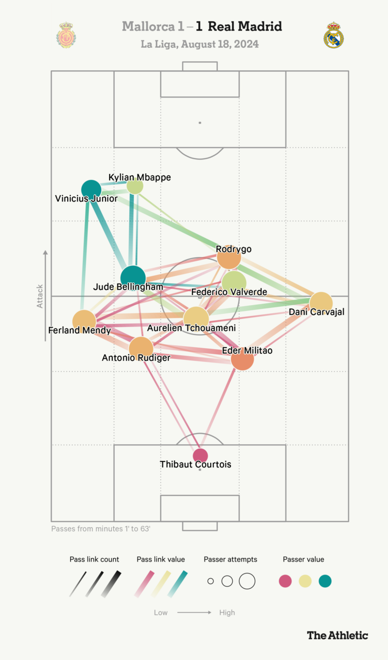 Real-Madrid-Kylian-Mbappe-and-the-structural-costs-of-a.png