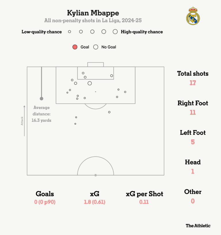 Real-Madrid-briefing-Mbappes-slow-start-Vinicius-Jrs-penalty-and.png