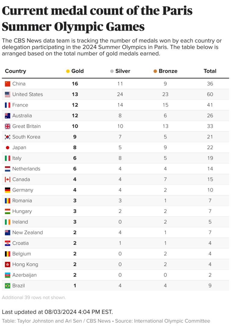 Simone-Biles-Jade-Carey-get-gold-and-bronze-in-Olympic.png