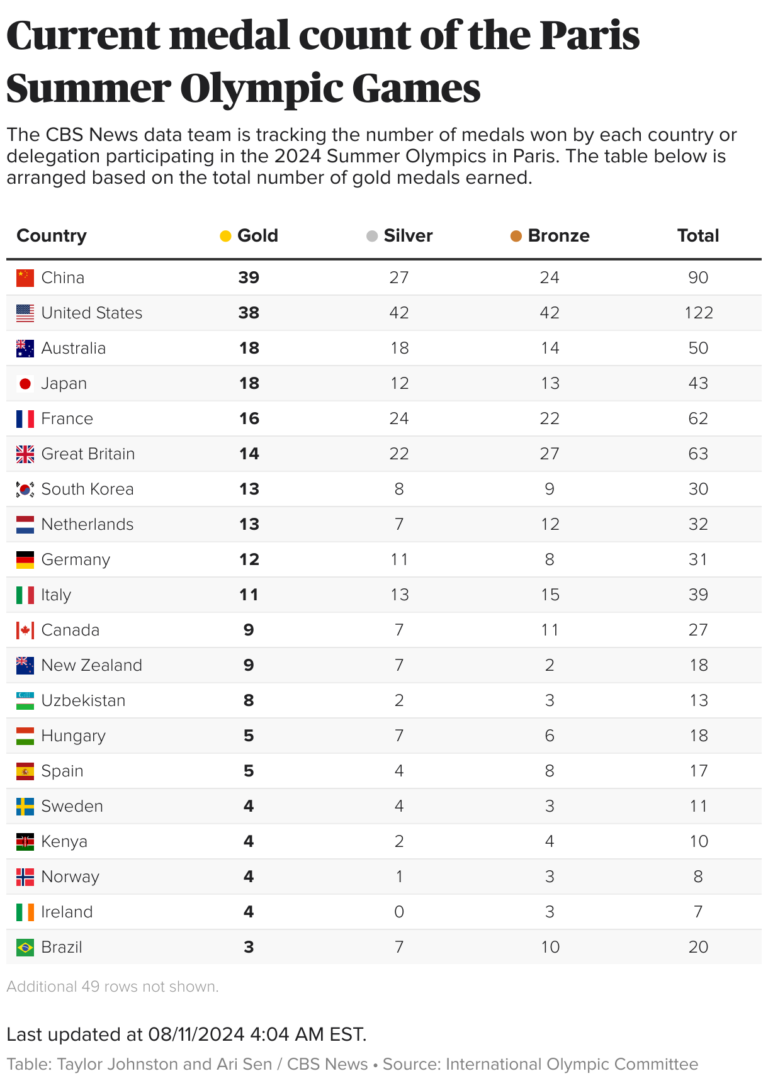 Team-USA-wins-Olympic-gold-in-mens-and-womens-4x400.png