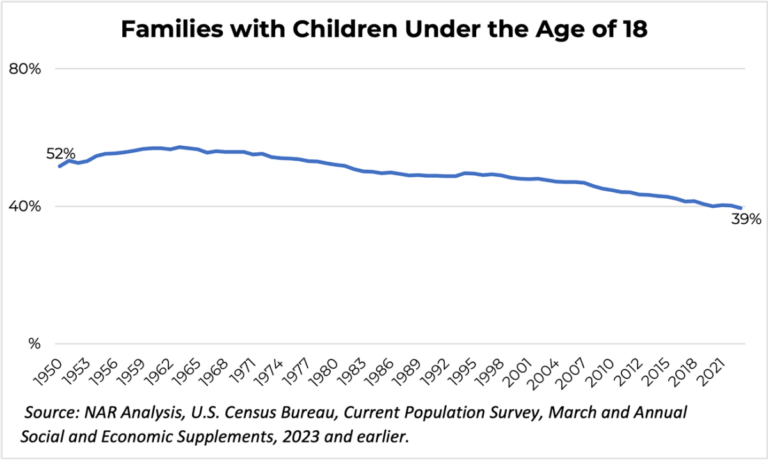 There-Are-More-American-Households-with-Pets-Than-Children.png