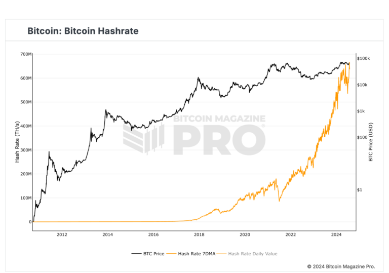 bm-pro-hash-rate.png