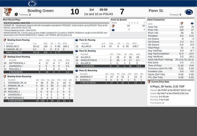 First quarter statistics between Penn State and Bowling Green Saturday, Sept. 7, 2024 at Beaver Stadium, State College, Pa.