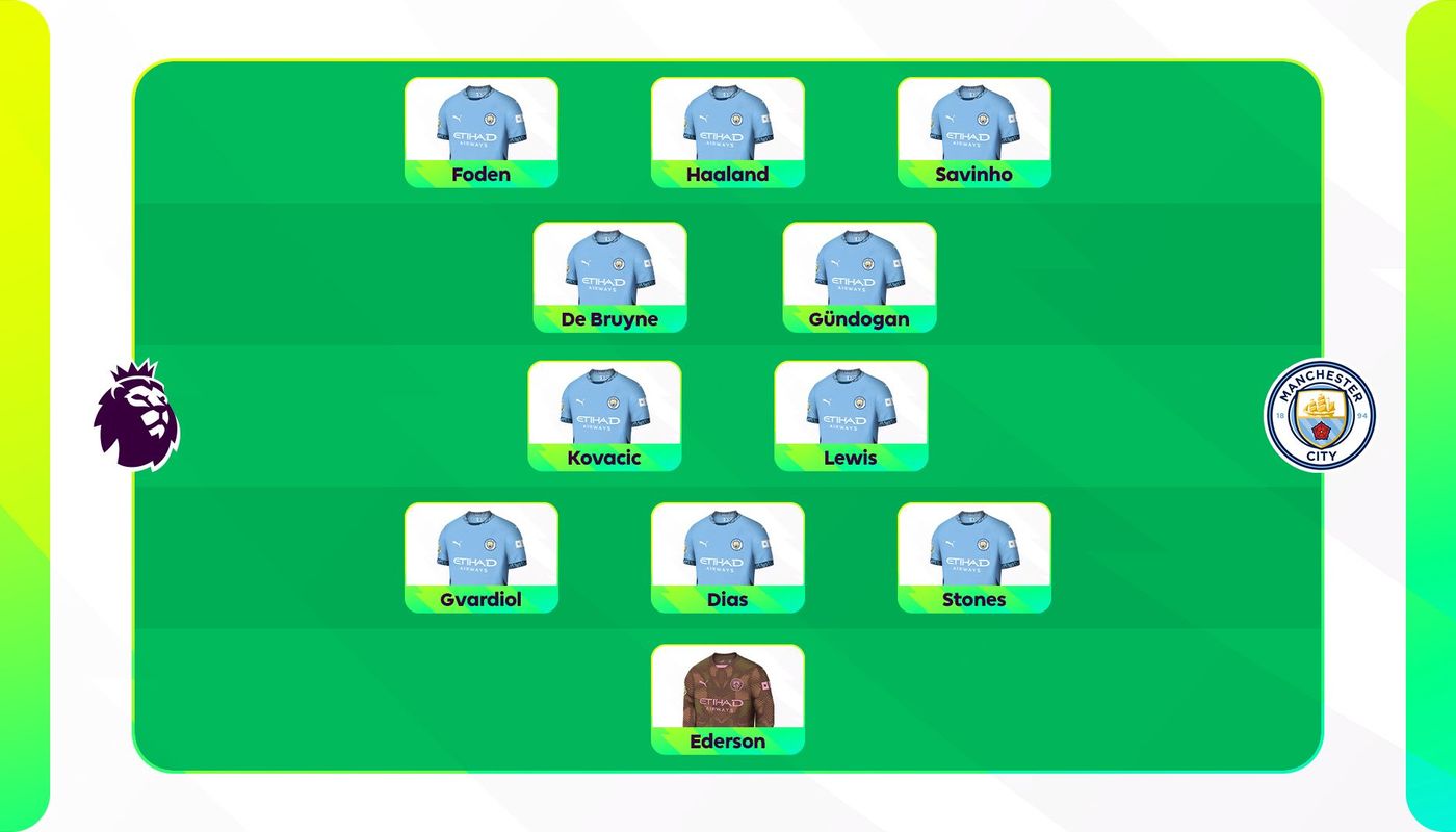 Man City 3-2-2-3 shape part 1