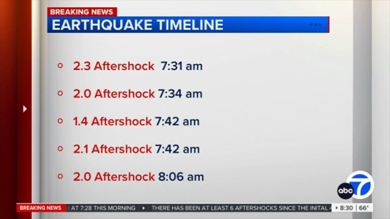 47-magnitude-earthquake-felt-across-Los-Angles-centered-in-Malibu-USGS.jpg