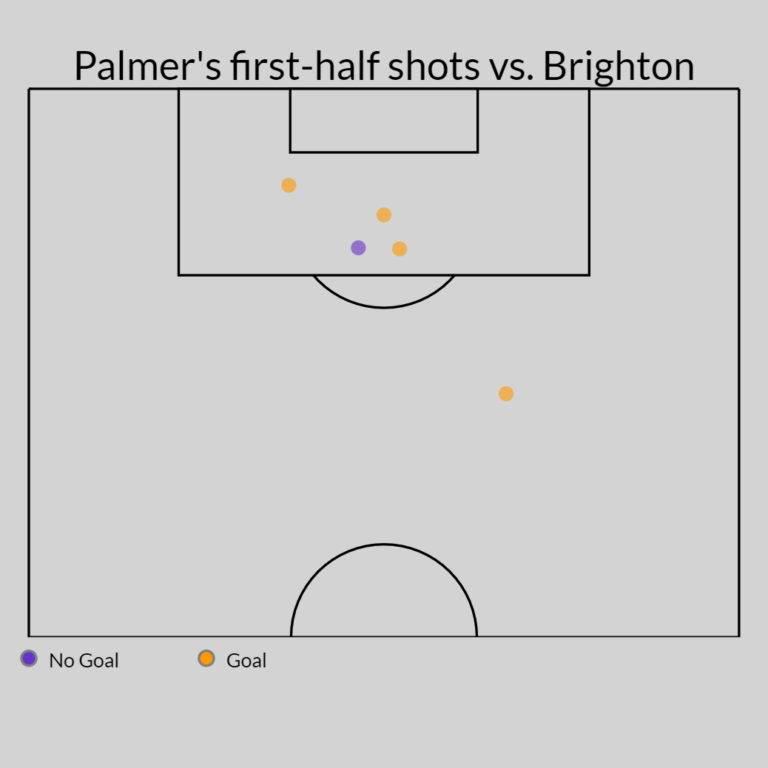 Cole-Palmers-amazing-Chelsea-stats-after-scoring-four-first-half-goals.png