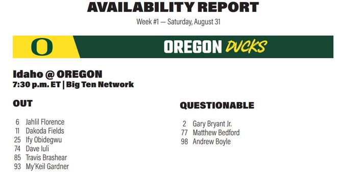 Oregon football's availability report for its Week 1 contest against Idaho at Autzen Stadium Aug. 31, 2024.