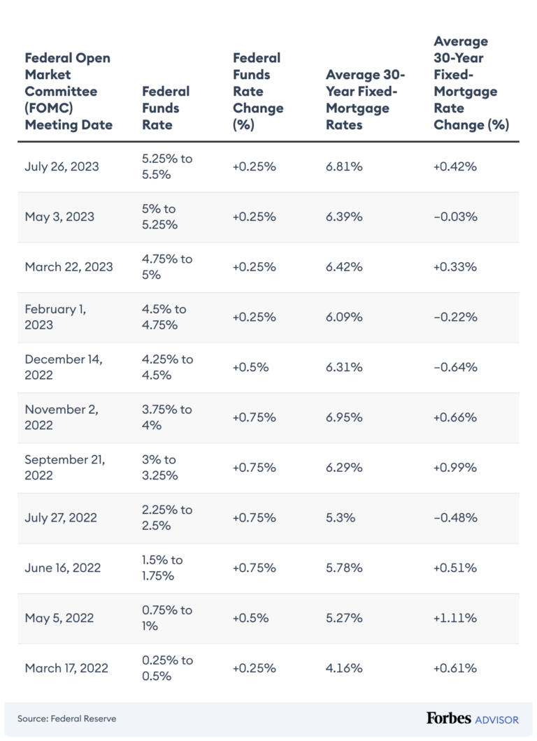 Mortgage-Rates-Are-Coming-Down-When-Does-It-Make-Sense.png