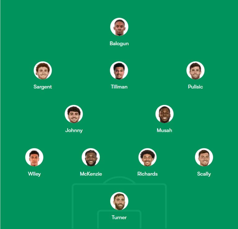 Poll-results-USMNT-lineup-vs-Canada.png