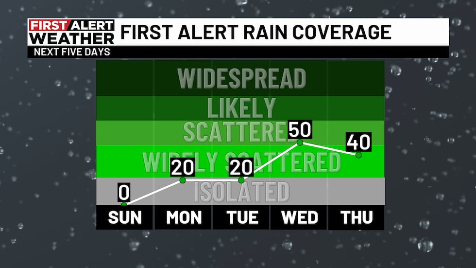 First Alert rain coverage