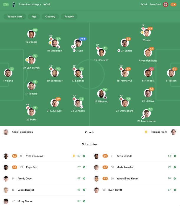 Tottenham vs Brentford player ratings