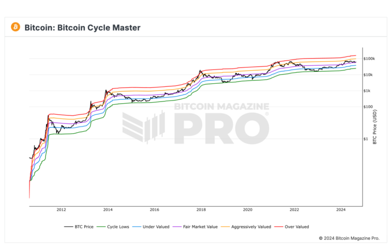 bm-pro-bitcoin-cycle-master.png