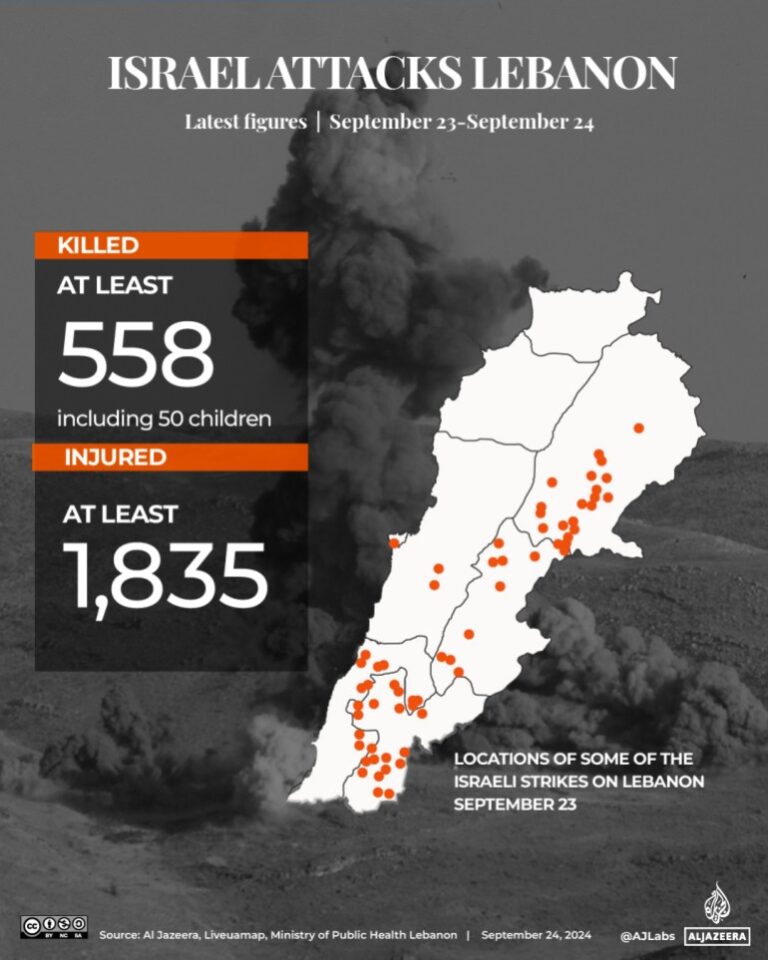 ‘Unimaginable-consequences-World-reacts-to-Israels-strikes-on-Lebanon.jpg