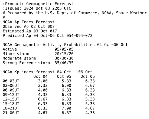 northern lights forecast