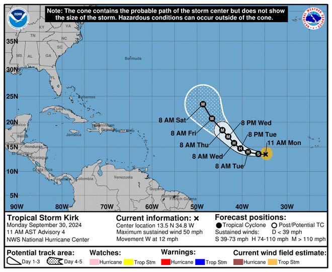 The forecast path of Tropical Storm Kirk shows it moving west then northwest over the open Atlantic Ocean, far from land.