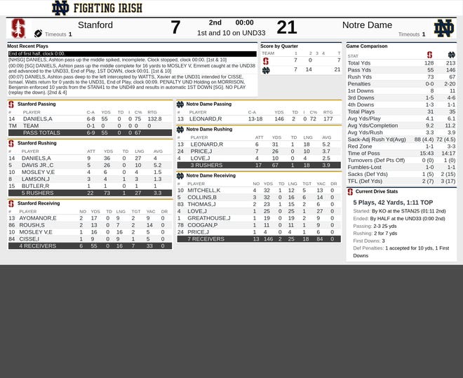 First half stats