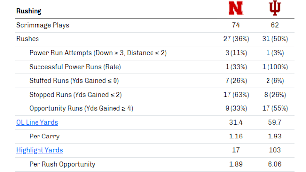 An Arbitrary Analytics table.