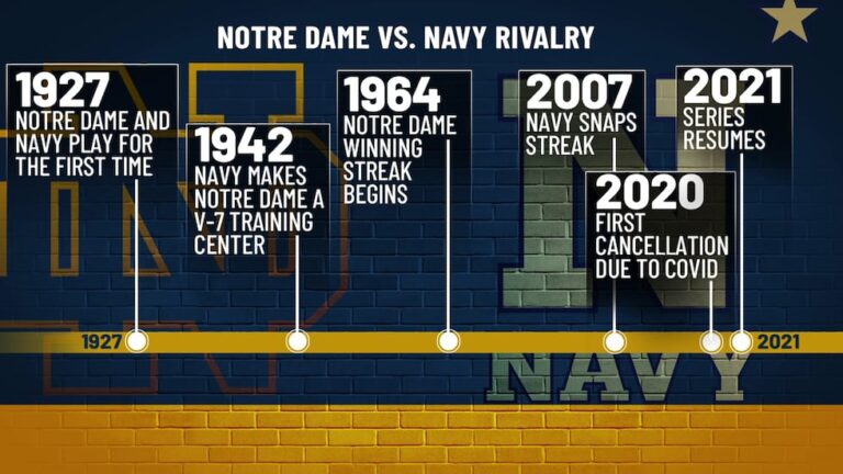 A-look-back-at-the-history-of-the-Notre-Dame-Navy.jpg