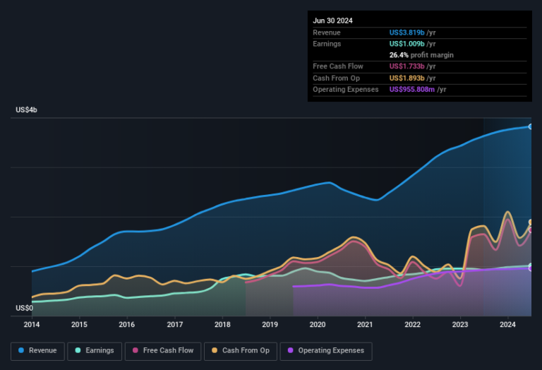 Do-Corpays-NYSECPAY-Earnings-Warrant-Your-Attention.png