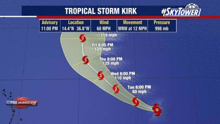 Tropical-Storm-Kirk-forms-in-the-Atlantic-not-expected-to.jpg