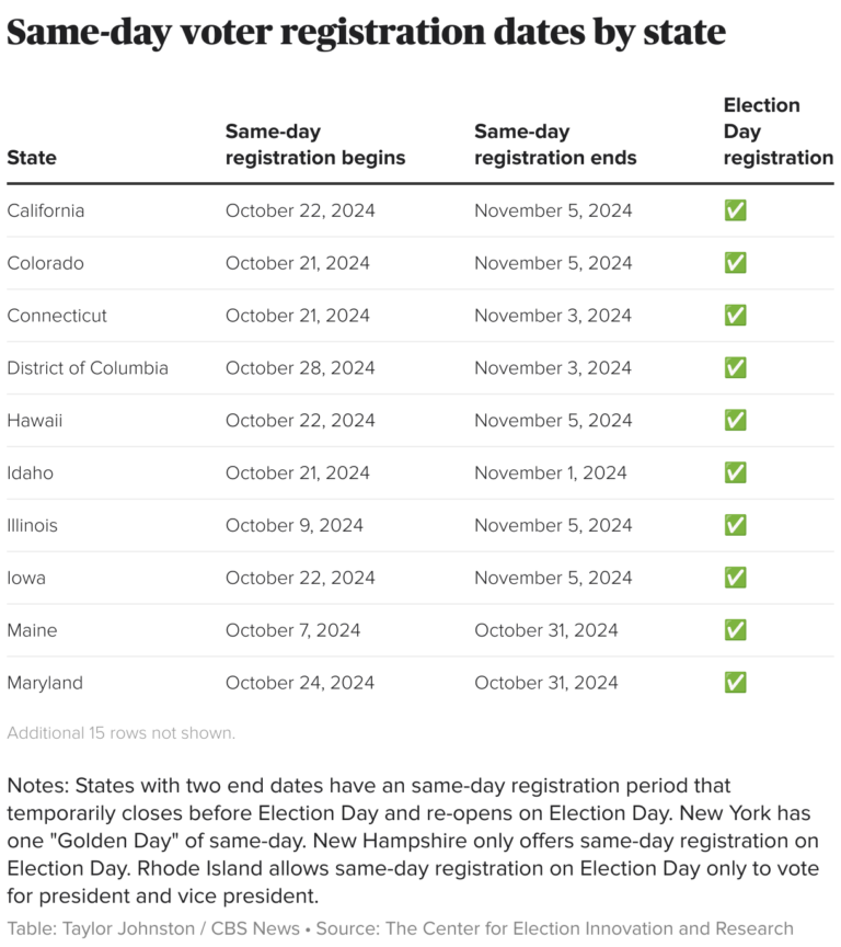 Can-you-register-to-vote-on-Election-Day-2024-Map.png